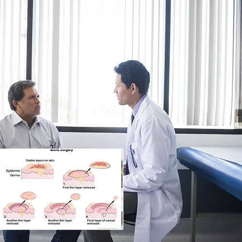 Unmatched Surgical Expertise at   Urology Austin
